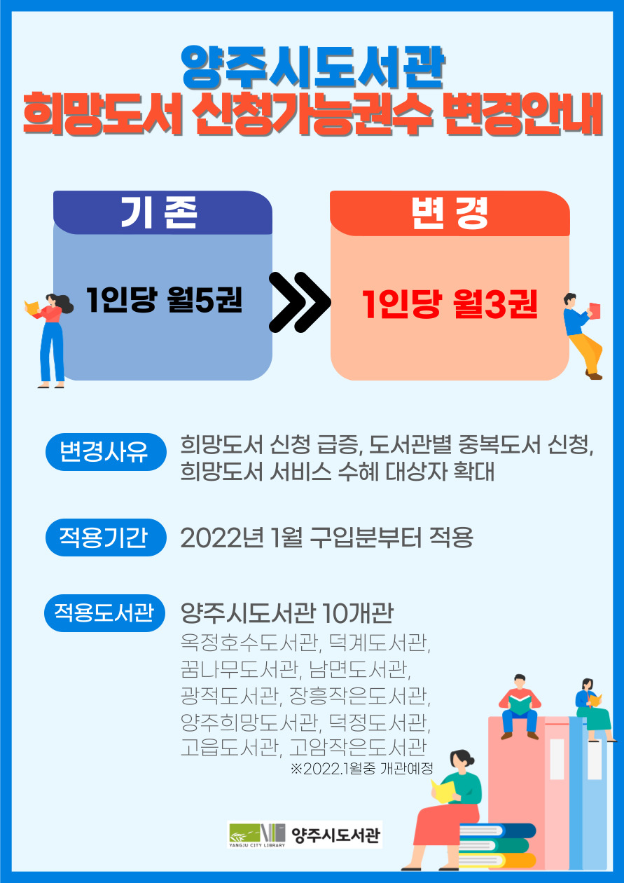 양주시도서관 희망도서 신청가능권수 변경안내